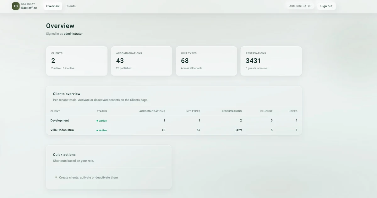 ARYVATI host interface: properties and reservations overview